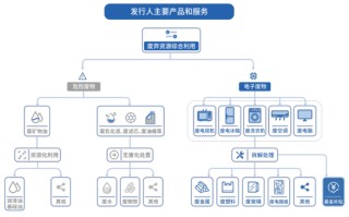 大地海洋：资质、技术、模式壁垒围成的区域龙头 能否凭借政策、需求大风再提速？丨