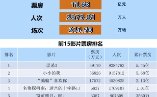 全国电影票房周报（2024.12.30-2025.01.05）