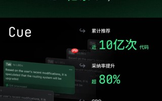 字节 Trae 发布《2025 年度产品报告》