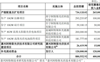 光伏巨头阿特斯：2021净利缩水97% 如何摆脱“一步落后步步落后”的窘境？丨