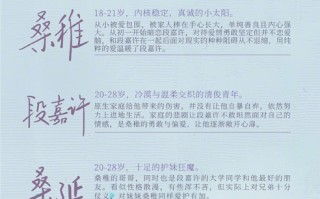 电影版《偷偷藏不住》启动选角 谁来演影版桑稚段嘉许和桑延呢？