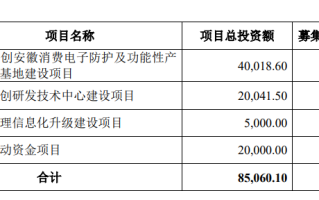 持续创新，精准服务 消费电子新材料领军企业光大同创登陆创业板｜