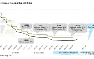 韩国芯片出口，大跌21%