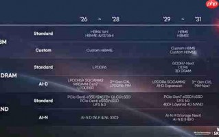 DDR6内存、GDDR8显存5年后见！AMD：我还没用GDDR7呢