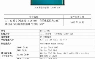 2亿像素！索尼发布LYTIA 901图像传感器