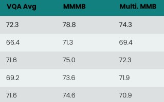 Jina-VLM：可在笔记本上跑的多语言视觉小模型
