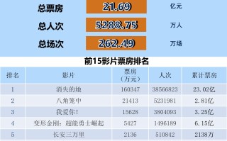 全国电影票房周报（2023.06.26-07.02）