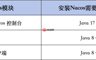 Nacos v3.1.1 的 MCP 和 A2A（代理间通信）功能，提升系统稳定性，并改进安全性和配置管理