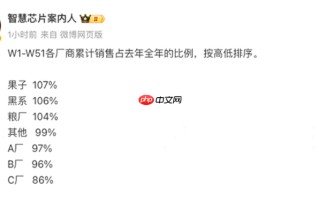 2025年中国手机市场数据出炉， OPPO安卓阵营增长第1名