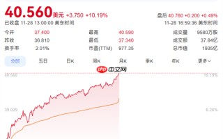 英特尔股价大涨10%！与苹果重归于好：将为M系列芯片代工