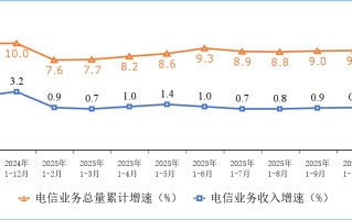 我国 5G 基站总数达 483 万个，比上年末净增 57.9 万个