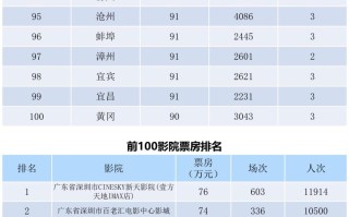全国电影票房周报（2022.06.06-06.12）