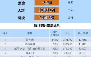 全国电影票房周报（2024.11.18-11.24）