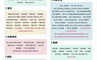 鸿蒙版今日头条安装量突破2000万！新增创作中心、碰一碰和隔空传送