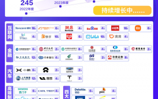 途鸽求职 12 年深耕：定义留学生回国就业服务，引领行业,