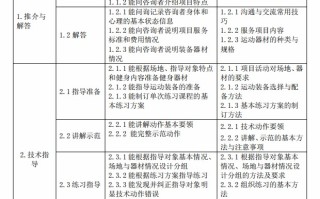 5天拿证的滑雪“速成教练”能执教吗？记者调查