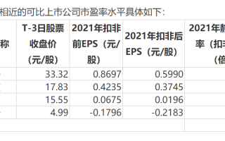 纳睿雷达：超八成净利靠补贴 G端客户贡献收入近乎100% 仅靠扩产能否破局？|