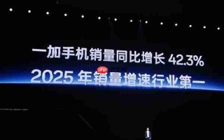 一加手机销量同比增长42.3%：2025年增速位居行业第一
