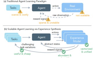 Meta 推出 DreamGym 框架，低成本高效训练 AI 代理