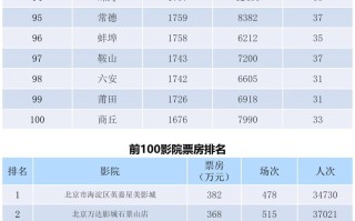 全国电影票房周报（2022.01.31-02.06）
