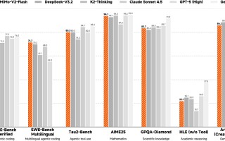 小米开源 Xiaomi MiMo-V2-Flash：高效推理、代码与 Agent 基座模型