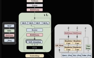 全球首个“纯 AMD”训练 MoE 大模型 ZAYA1 发布