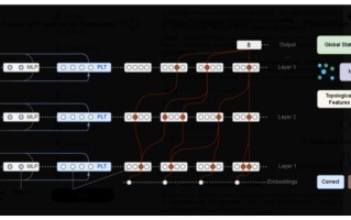Meta 发布 CoT 验证模型：基于 Llama 3.1 的白盒推理纠错工具