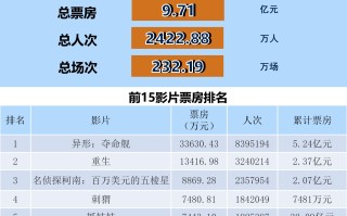 全国电影票房周报（2024.08.19-08.25）