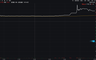 首日大涨408%！电池液冷板隐形冠军纳百川 具备绑定宁王+全球车企的增长确定性丨