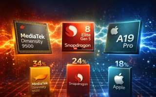 苹果A19、A19 Pro蚕食对手市占 联发科Q3仍居龙头但压力浮现