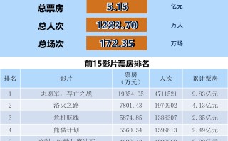 全国电影票房周报（2024.10.07-10.13）
