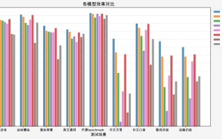 通义百聆语音双子星升级并开源，大幅提升语音合成与识别能力