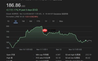 AI泡沫再遭质疑：NVIDIA、谷歌、特斯拉等科技巨头跳水