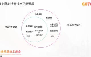 当搜索遇上大模型：开发者怎样把传统搜索系统升级成 AI 搜索？