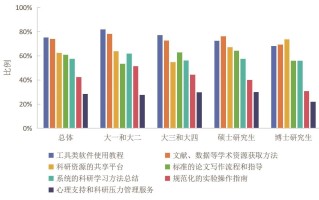 没经验没方向，学术型科普如何助大学生“入门”
