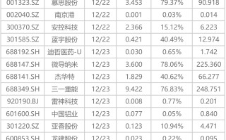下周关注丨华为nova 15系列新品发布会将举行，这些投资机会最靠谱