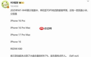 2025年前332天热销手机TOP5曝光 iPhone 16系列登顶