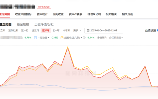 万科债下跌波及债券私募，明星私募也难幸免！