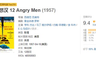 影史经典电影《十二怒汉》台词赏析“事实可以决定一切”