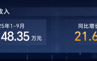 鼎阳科技2025年Q1-Q3营收增长 21.67%，高分辨率数字示波器激增 95.40%,
