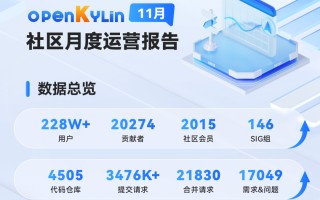 openKylin 社区 2025 年 11 月运营报告