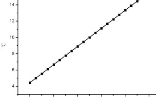 科学家发现了让血橙更健康的简单方法 精选