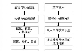 人类和大语言模型（LLM）在判断方式上的差别
