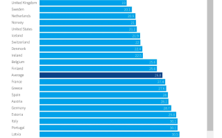 AI革命引爆失业危机？OECD：27%的工作岗位面临高风险