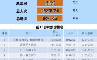 全国电影票房周报（2025.06.23-06.29）