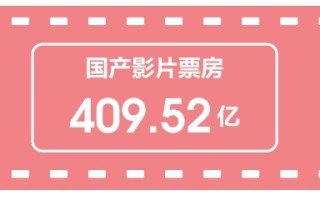 ​突破500亿 2025电影票房即将火爆收官