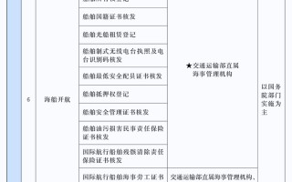 关系育儿补贴申领、新房购置……这些事，今年高效办！