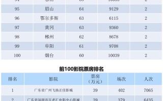 全国电影票房周报（2022.05.30-06.05）