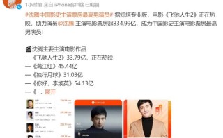 沈腾马丽称中国影史票房最高男女主演