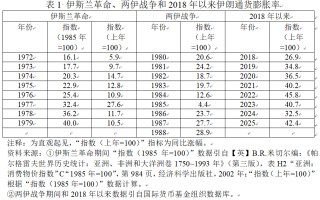 梅新育：经济民生危机动摇伊朗基础